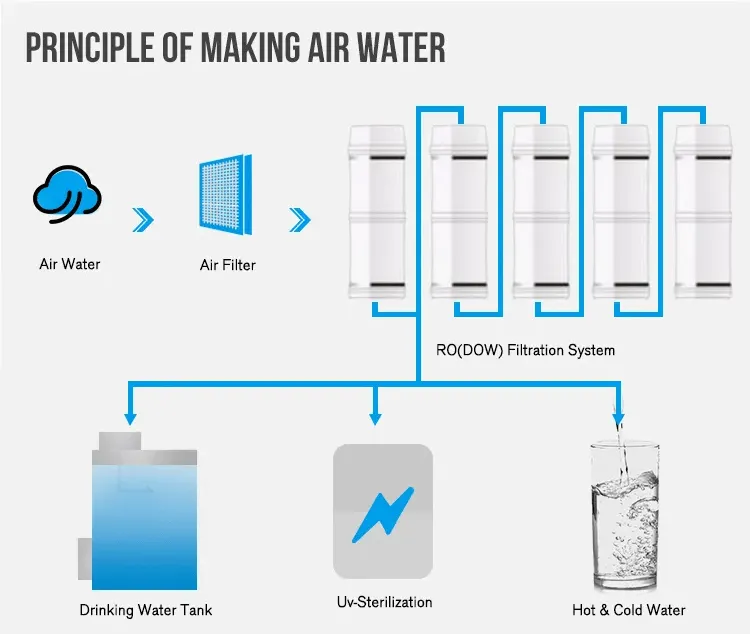 Hendrx XQ-90 Air to Water Generator with Hot/Cold Water